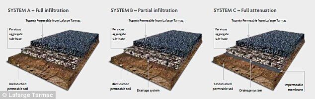 混凝土、新型混凝土